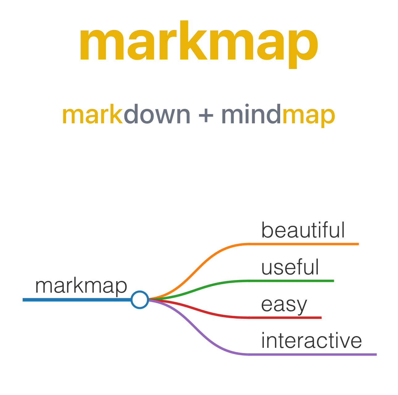 MarkMap